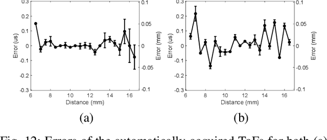 Figure 4 for A Fingertip Sensor and Algorithms for Pre-touch Distance Ranging and Material Detection in Robotic Grasping