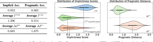 Figure 4 for ImpScore: A Learnable Metric For Quantifying The Implicitness Level of Language