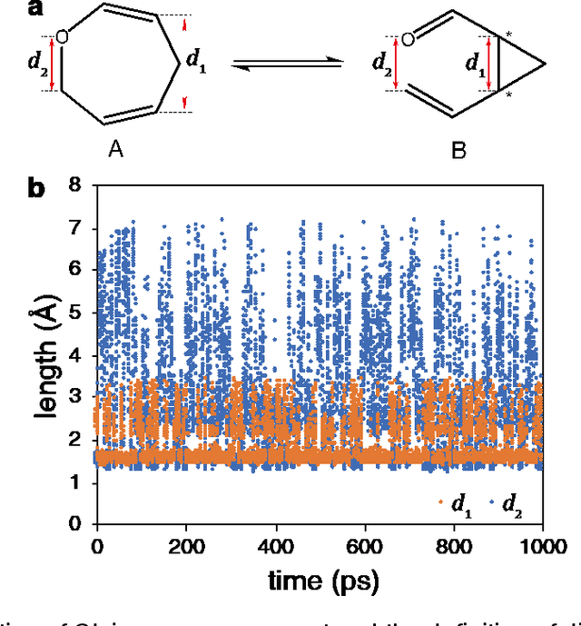 Figure 2 for Generating High-Precision Force Fields for Molecular Dynamics Simulations to Study Chemical Reaction Mechanisms using Molecular Configuration Transformer