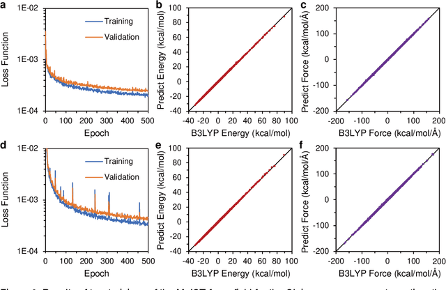Figure 3 for Generating High-Precision Force Fields for Molecular Dynamics Simulations to Study Chemical Reaction Mechanisms using Molecular Configuration Transformer