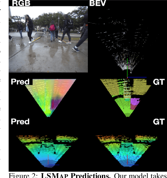 Figure 3 for Lift, Splat, Map: Lifting Foundation Masks for Label-Free Semantic Scene Completion