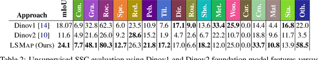 Figure 4 for Lift, Splat, Map: Lifting Foundation Masks for Label-Free Semantic Scene Completion