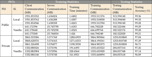 Figure 4 for Make Split, not Hijack: Preventing Feature-Space Hijacking Attacks in Split Learning