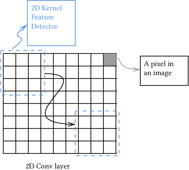 Figure 1 for Make Split, not Hijack: Preventing Feature-Space Hijacking Attacks in Split Learning