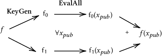 Figure 3 for Make Split, not Hijack: Preventing Feature-Space Hijacking Attacks in Split Learning