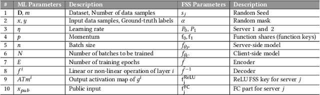 Figure 2 for Make Split, not Hijack: Preventing Feature-Space Hijacking Attacks in Split Learning