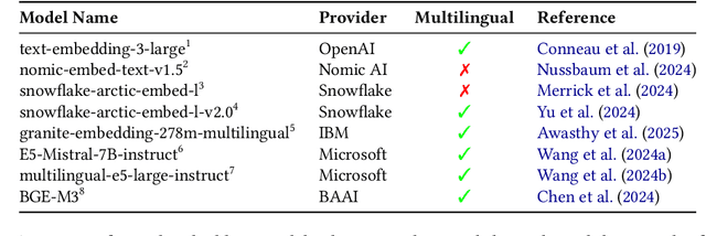 Figure 1 for S-DAT: A Multilingual, GenAI-Driven Framework for Automated Divergent Thinking Assessment