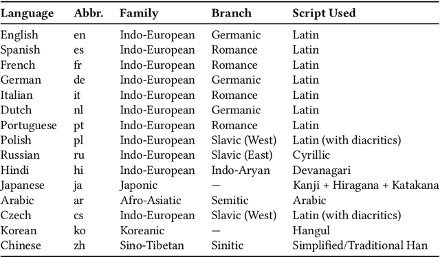 Figure 3 for S-DAT: A Multilingual, GenAI-Driven Framework for Automated Divergent Thinking Assessment