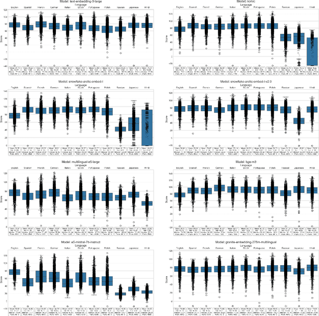 Figure 2 for S-DAT: A Multilingual, GenAI-Driven Framework for Automated Divergent Thinking Assessment