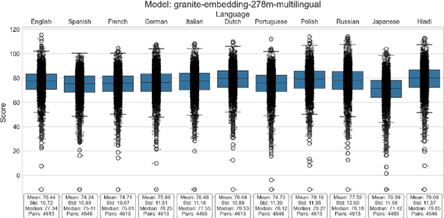 Figure 4 for S-DAT: A Multilingual, GenAI-Driven Framework for Automated Divergent Thinking Assessment