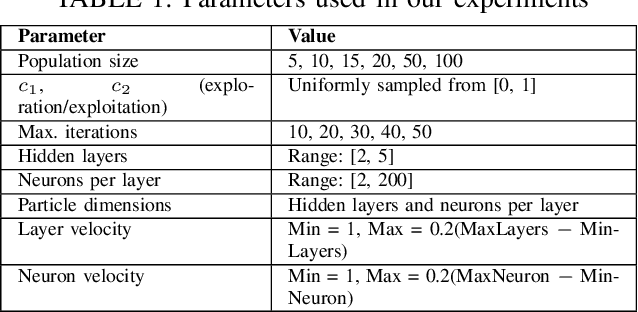 Figure 2 for Large Language Model Enhanced Particle Swarm Optimization for Hyperparameter Tuning for Deep Learning Models