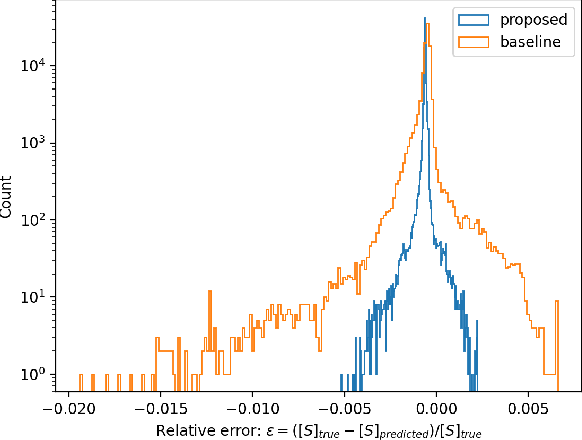 Figure 1 for Physics-informed neural networks need a physicist to be accurate: the case of mass and heat transport in Fischer-Tropsch catalyst particles
