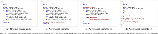 Figure 2 for SHIELD: Thwarting Code Authorship Attribution