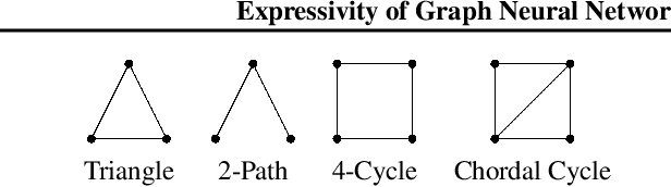 Figure 3 for Expressivity of Graph Neural Networks Through the Lens of Adversarial Robustness