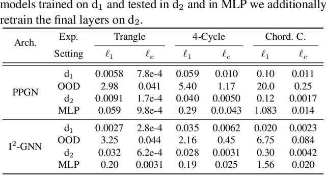 Figure 4 for Expressivity of Graph Neural Networks Through the Lens of Adversarial Robustness