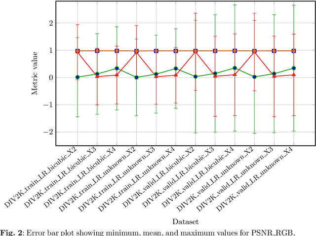 Figure 4 for SteganoSNN: SNN-Based Audio-in-Image Steganography with Encryption