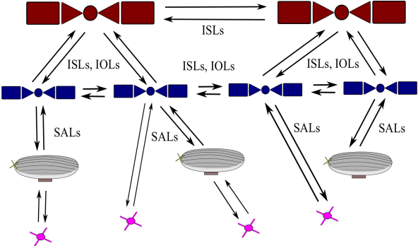 Figure 3 for Overview of Use Cases in Single Channel Full Duplex Techniques for Satellite Communication