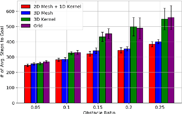Figure 1 for Boundary-Aware Value Function Generation for Safe Stochastic Motion Planning