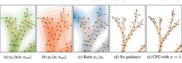 Figure 3 for Guiding a Diffusion Model with a Bad Version of Itself