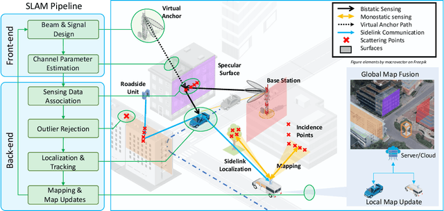 Figure 1 for Sensing with Mobile Devices through Radio SLAM: Models, Methods, Opportunities, and Challenges