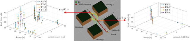 Figure 2 for Sensing with Mobile Devices through Radio SLAM: Models, Methods, Opportunities, and Challenges