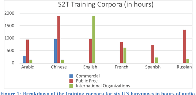 Figure 1 for Developing automatic verbatim transcripts for international multilingual meetings: an end-to-end solution