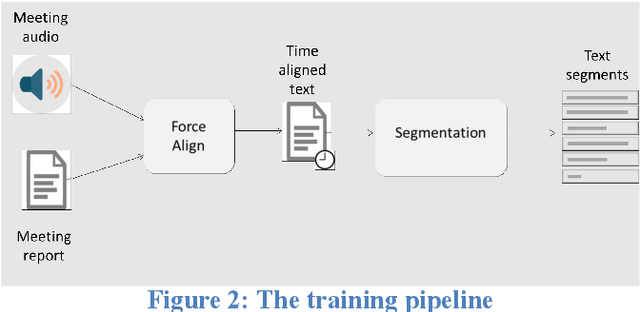 Figure 3 for Developing automatic verbatim transcripts for international multilingual meetings: an end-to-end solution
