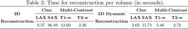 Figure 4 for Deep Cardiac MRI Reconstruction with ADMM
