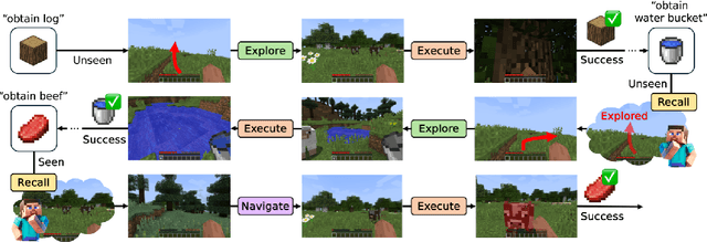 Figure 1 for Mr.Steve: Instruction-Following Agents in Minecraft with What-Where-When Memory