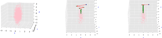 Figure 1 for Regularization can make diffusion models more efficient
