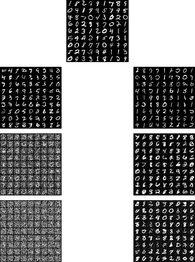 Figure 2 for Regularization can make diffusion models more efficient