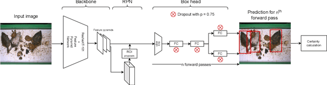 Figure 3 for Improved detection of discarded fish species through BoxAL active learning