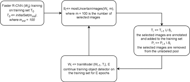 Figure 4 for Improved detection of discarded fish species through BoxAL active learning