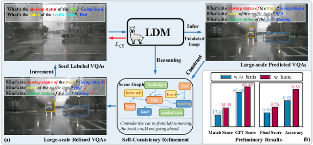 Figure 1 for Unlock the Power of Unlabeled Data in Language Driving Model