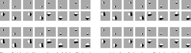 Figure 3 for Disentangled Continual Learning: Separating Memory Edits from Model Updates