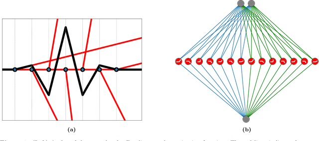Figure 1 for ReLUs Are Sufficient for Learning Implicit Neural Representations