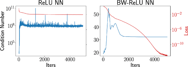 Figure 2 for ReLUs Are Sufficient for Learning Implicit Neural Representations