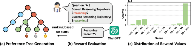 Figure 3 for TPO: Aligning Large Language Models with Multi-branch & Multi-step Preference Trees