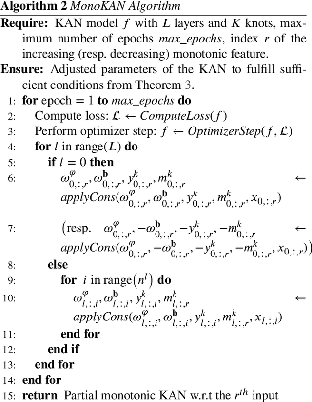 Figure 3 for MonoKAN: Certified Monotonic Kolmogorov-Arnold Network