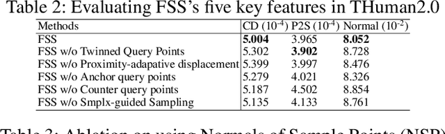Figure 4 for Fine Structure-Aware Sampling: A New Sampling Training Scheme for Pixel-Aligned Implicit Models in Single-View Human Reconstruction