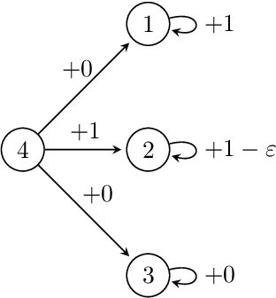 Figure 1 for Faster Fixed-Point Methods for Multichain MDPs