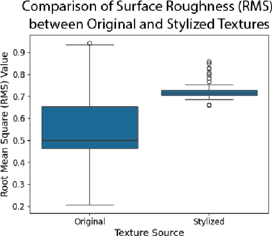 Figure 1 for TactStyle: Generating Tactile Textures with Generative AI for Digital Fabrication