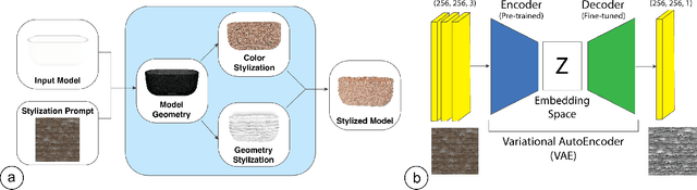 Figure 2 for TactStyle: Generating Tactile Textures with Generative AI for Digital Fabrication