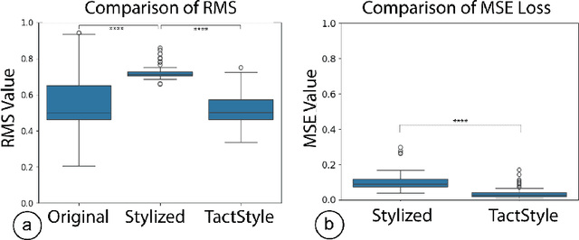 Figure 4 for TactStyle: Generating Tactile Textures with Generative AI for Digital Fabrication