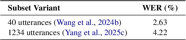 Figure 2 for Towards Responsible Evaluation for Text-to-Speech