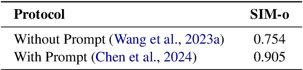 Figure 3 for Towards Responsible Evaluation for Text-to-Speech