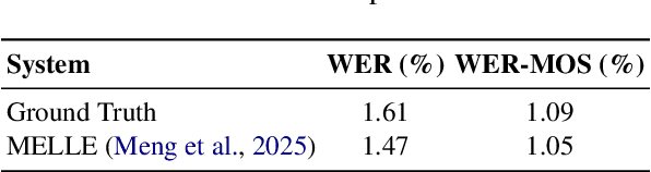 Figure 4 for Towards Responsible Evaluation for Text-to-Speech