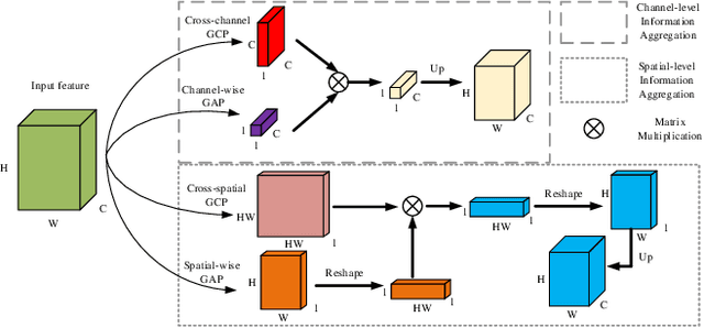 Figure 4 for Fast One-Stage Unsupervised Domain Adaptive Person Search