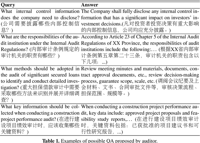 Figure 2 for AuditWen:An Open-Source Large Language Model for Audit