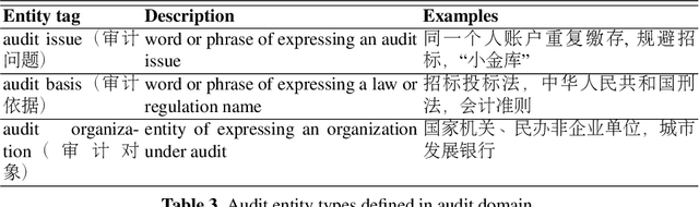 Figure 4 for AuditWen:An Open-Source Large Language Model for Audit